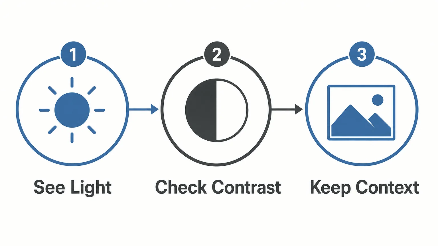 Three-step checklist for reading and creating monochrome photographs