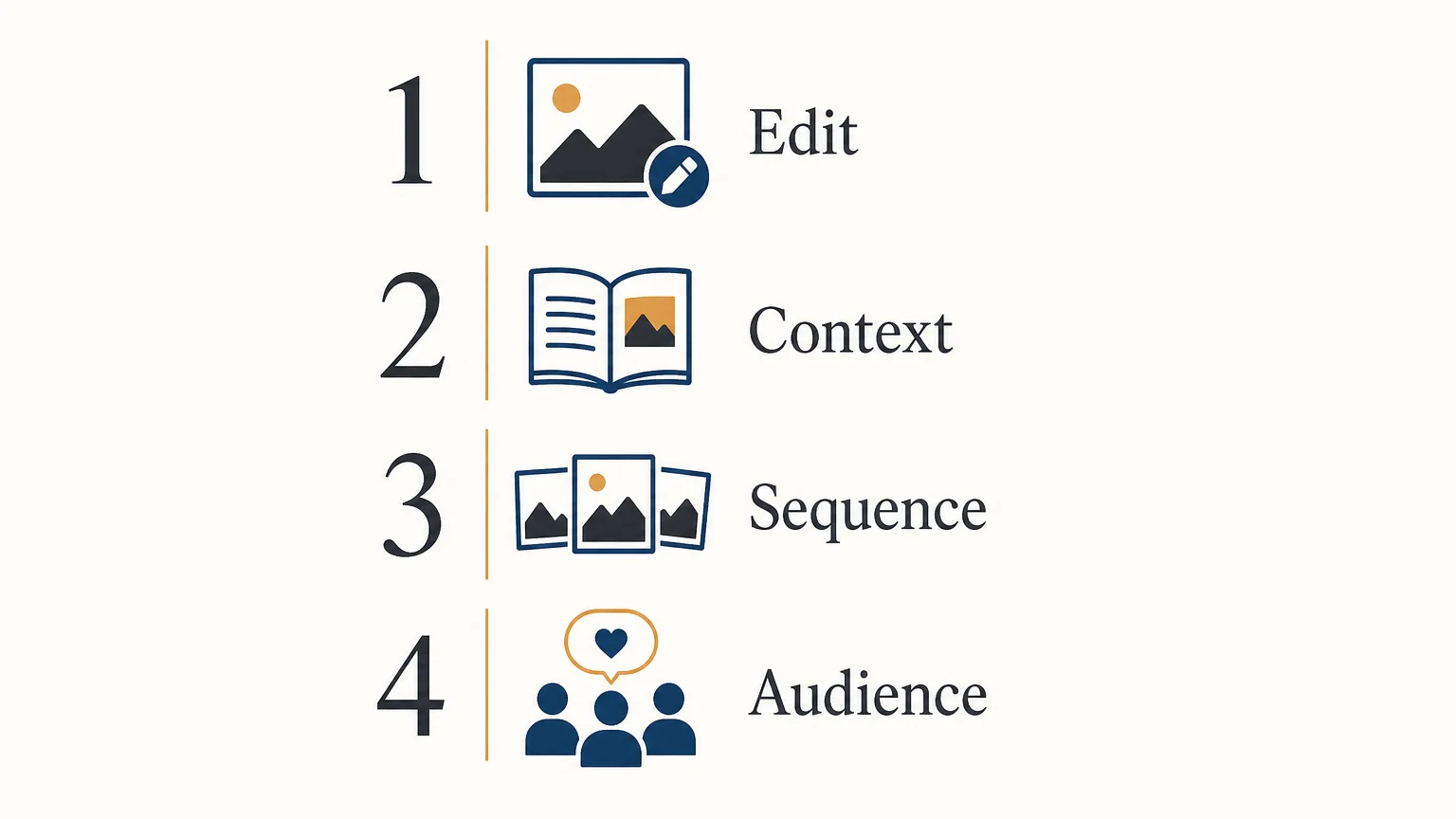 Four step checklist for editing and presenting a photography series