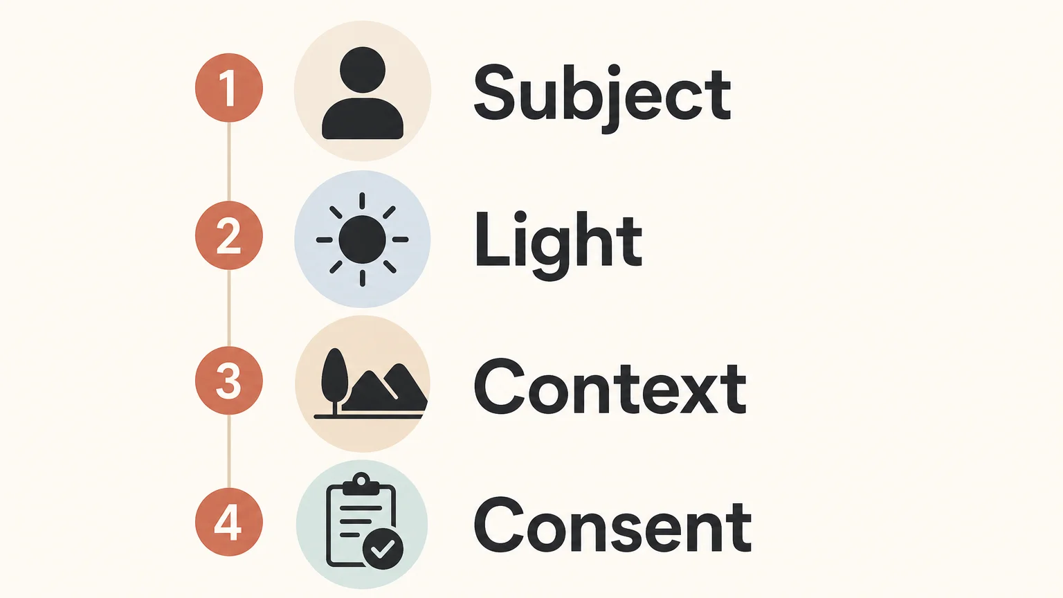 Portrait planning checklist covering subject, light, context, and consent