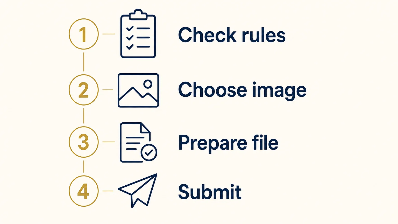 Four-step checklist for preparing a free photography contest entry