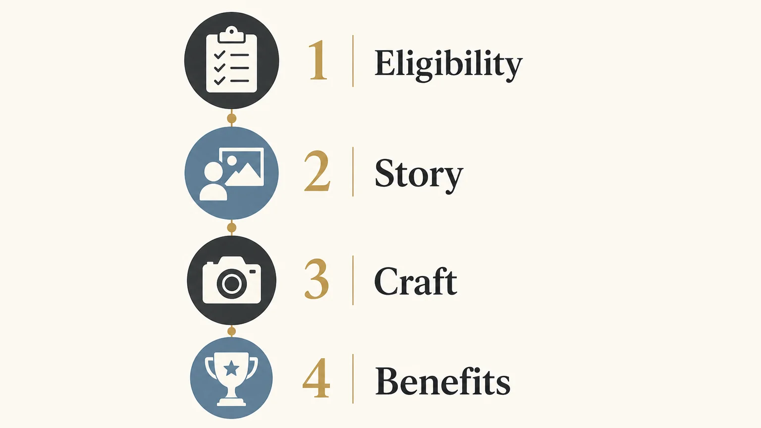 Documentary award submission checklist with four selection criteria